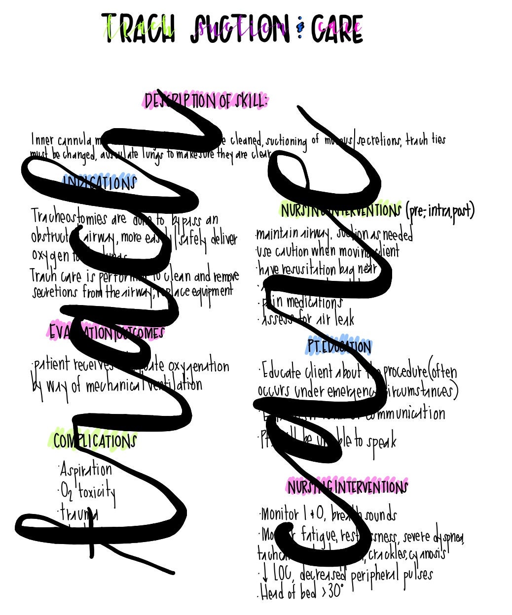 Trach Care skills Cheat Sheet for Nursing Students Etsy