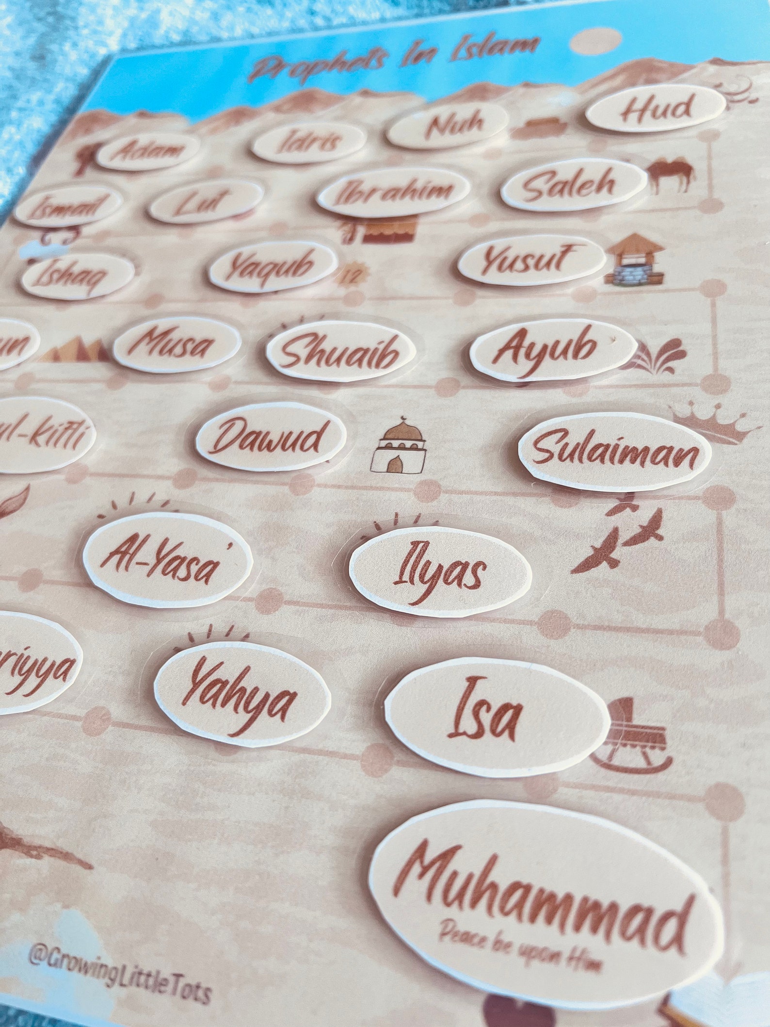 Prophets in Islam Matching Activity: Islamic Studies Worksheet (PDF) - Etsy