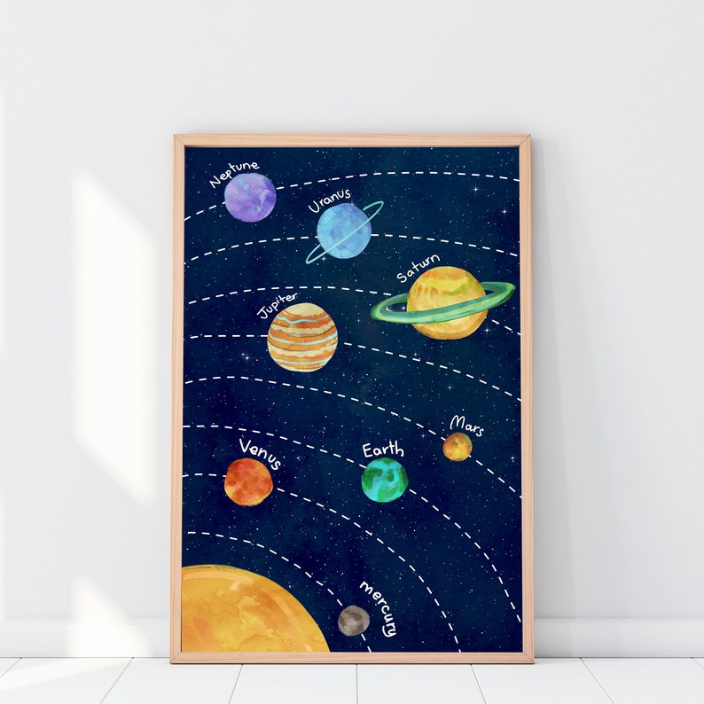 Solar System Decor for Home/universe Art Decor/galaxy Etsy