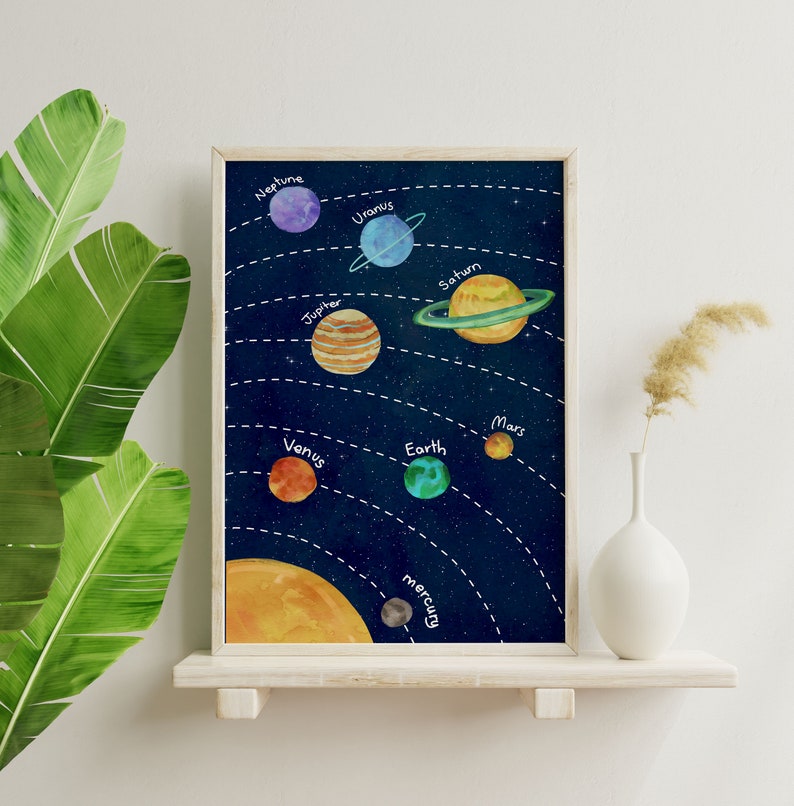Solar System Decor for Home/universe Art Decor/galaxy Etsy