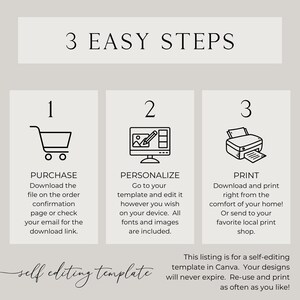 Pu&ograve; includere: Grafica con tre passaggi per un modello di auto-editing in Canva. I passaggi sono acquista, personalizza e stampa, ognuno con un'icona. Il testo spiega il processo e le caratteristiche del modello.