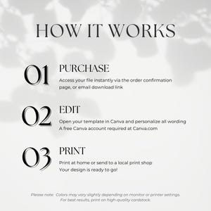 May include: A graphic detailing the process, with the title "HOW IT WORKS". It outlines three steps: PURCHASE, EDIT, and PRINT, each with accompanying instructions. The design is simple, with clear text and a neutral background.