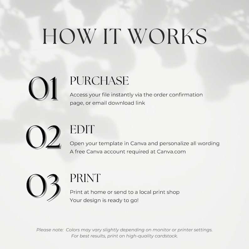 May include: A graphic detailing the process, with the title "HOW IT WORKS". It outlines three steps: PURCHASE, EDIT, and PRINT, each with accompanying instructions. The design is simple, with clear text and a neutral background.