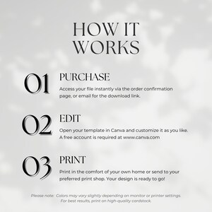 May include: A graphic with the text "HOW IT WORKS" and numbered steps: Purchase, Edit, and Print. Instructions are provided for each step, including accessing the file, editing in Canva, and printing at home or a print shop.
