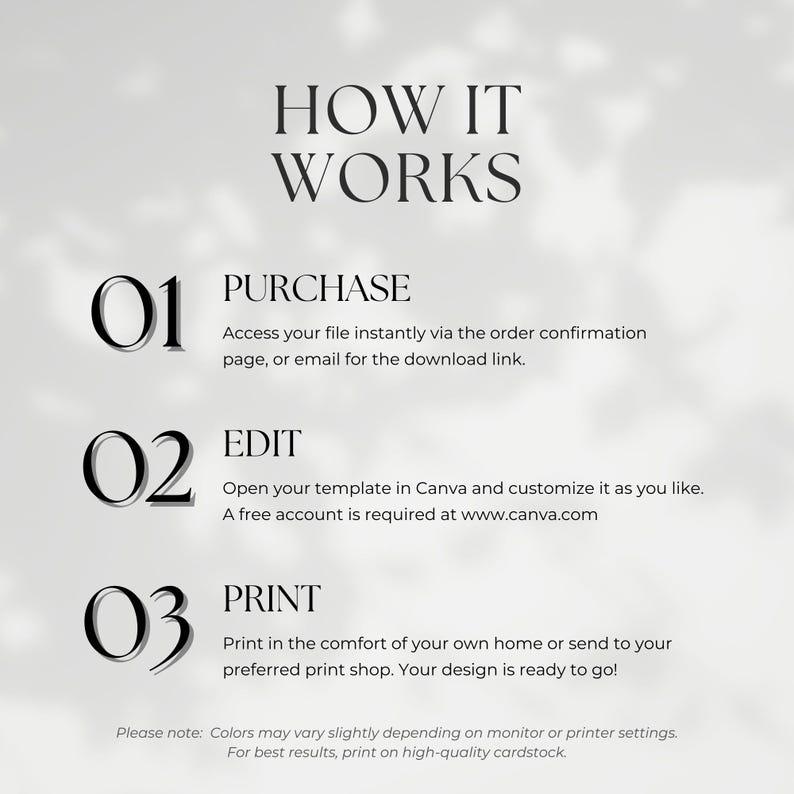May include: A graphic with the text "HOW IT WORKS" and numbered steps: Purchase, Edit, and Print. Instructions are provided for each step, including accessing the file, editing in Canva, and printing at home or a print shop.
