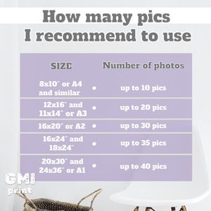 May include: A chart showing the recommended number of photos to use for different print sizes. The sizes are listed in inches and include A4, A3, A2, and A1 paper sizes. The chart recommends up to 10 photos for 8x10 inches or A4, up to 20 photos for 12x16 inches or A3, up to 30 photos for 16x20 inches or A2, up to 35 photos for 16x24 inches or 18x24 inches, and up to 40 photos for 20x30 inches or 24x36 inches or A1.