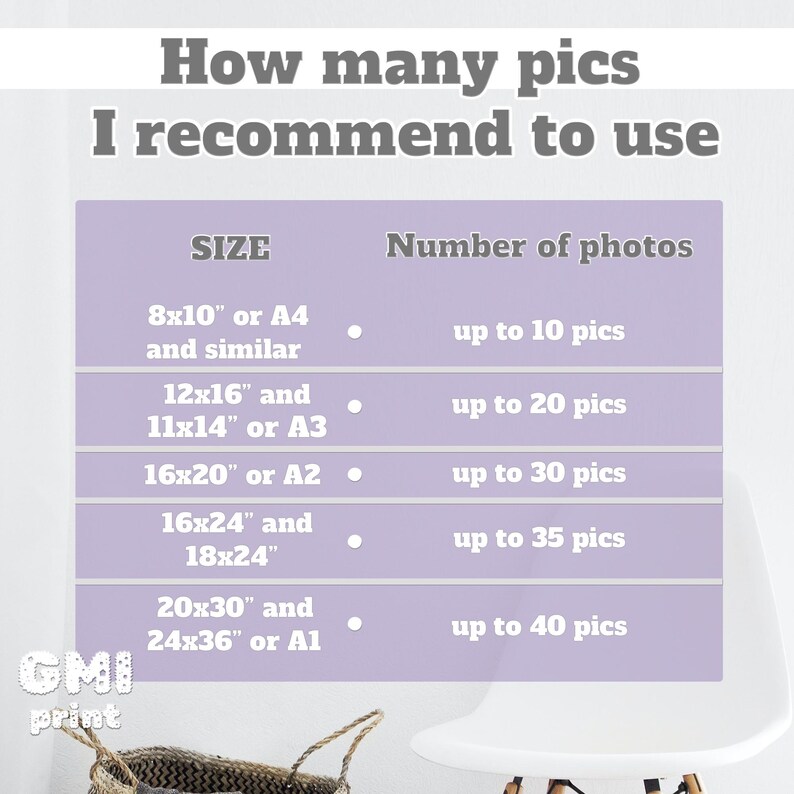 May include: A chart showing the recommended number of photos to use for different print sizes. The sizes are listed in inches and include A4, A3, A2, and A1 paper sizes. The chart recommends up to 10 photos for 8x10 inches or A4, up to 20 photos for 12x16 inches or A3, up to 30 photos for 16x20 inches or A2, up to 35 photos for 16x24 inches or 18x24 inches, and up to 40 photos for 20x30 inches or 24x36 inches or A1.