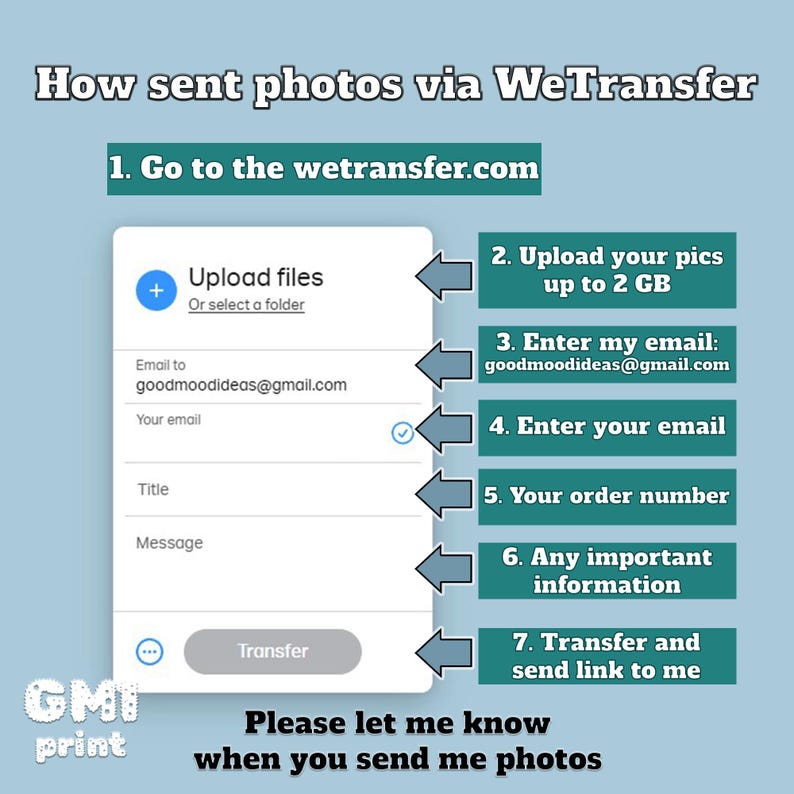 May include: A screenshot of a WeTransfer webpage with instructions on how to send photos. The instructions include uploading photos, entering email addresses, and transferring the files. The text "Please let me know when you send me photos" is at the bottom of the image.