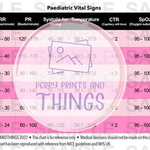 Paediatric Ranges Paediatric Vital Signs Chart Badge Pink Nursing Medicine Student (pdf ...