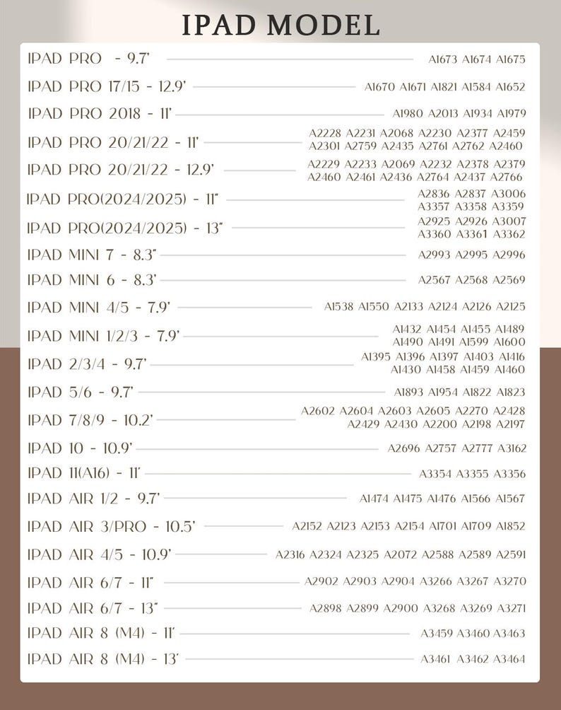 May include: A reference chart titled IPAD MODEL listing various iPad versions, screen sizes in inches, and their corresponding model numbers. The text is organized in rows with horizontal lines separating each category of iPad device models.