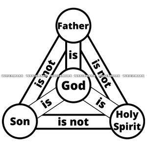 Trinity Png - Etsy