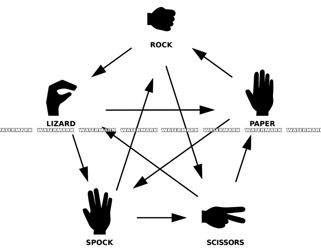 Rock paper scissors lizard spock hotsell.