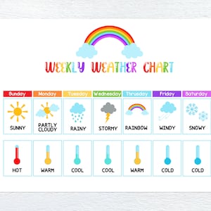 Wöchentliche Wetterkarte, beschäftigtes Buch, Wettervorschulaktivität, erfahren Sie mehr über das Wetter, Kreiszeit, Homeschooling