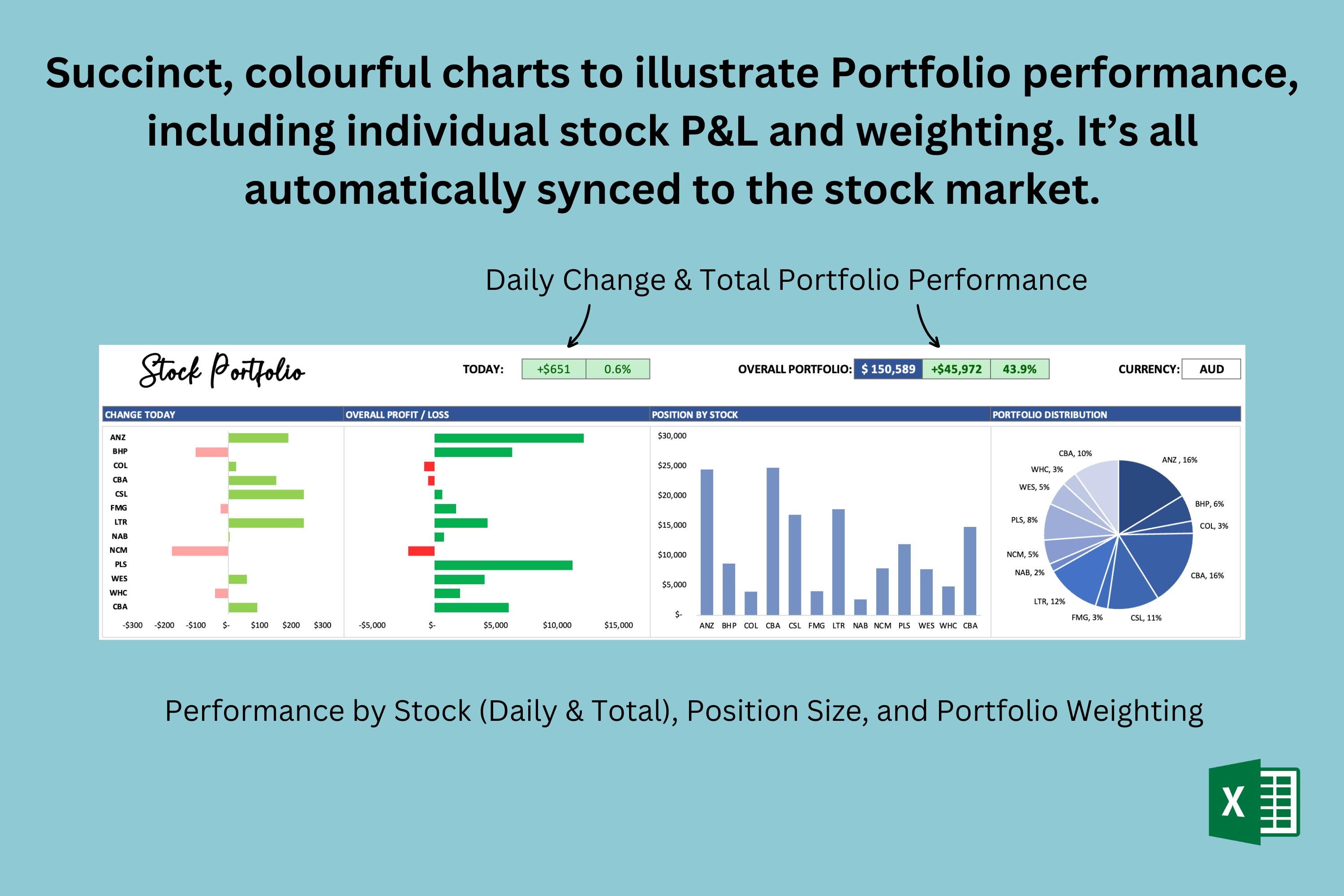 Excel Stock Portfolio Tracker: Automatic Profit & Loss, Currency ...