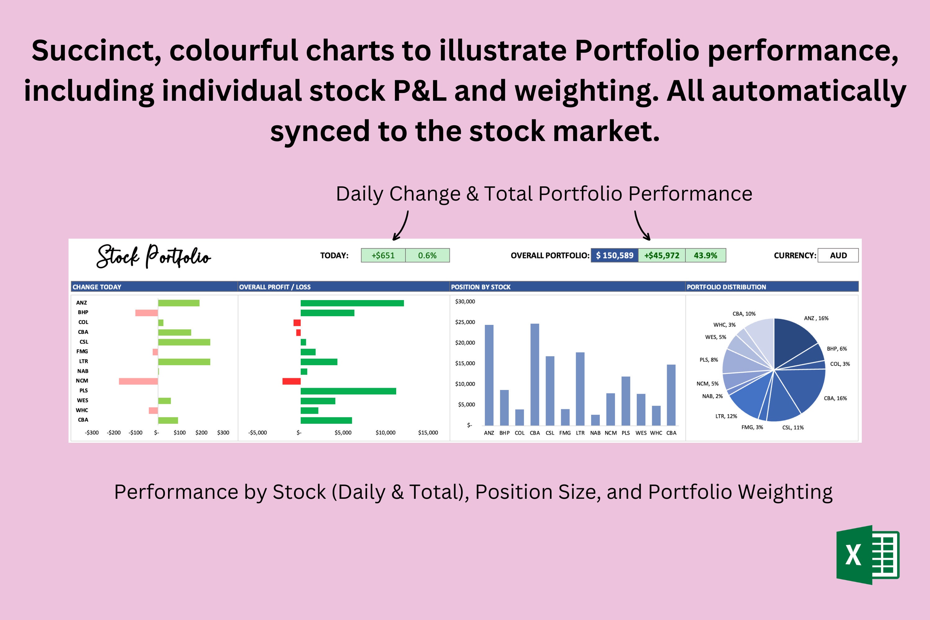 How To Create A Stock Portfolio Tracker In Excel How To Create A Stock Portfolio Tracker In Excel