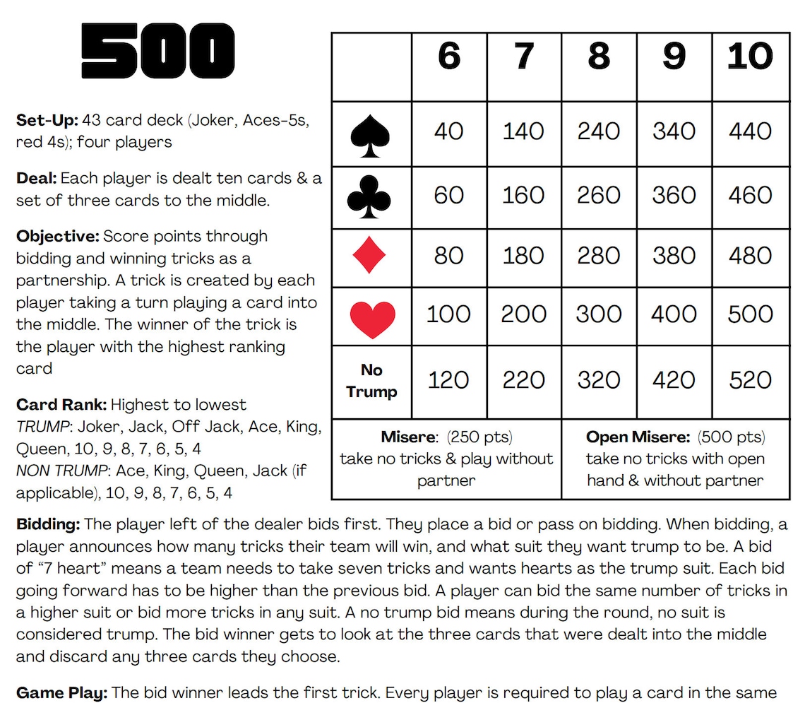 500 Five Hundred Card Game Rules Scorecard PDF Printable Etsy