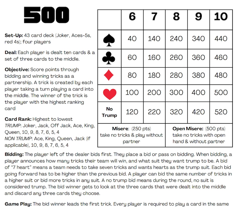 500 Five Hundred Card Game Rules Scorecard PDF Printable Etsy 500-five-hundred-card-game-rules-scorecard-pdf-printable-etsy