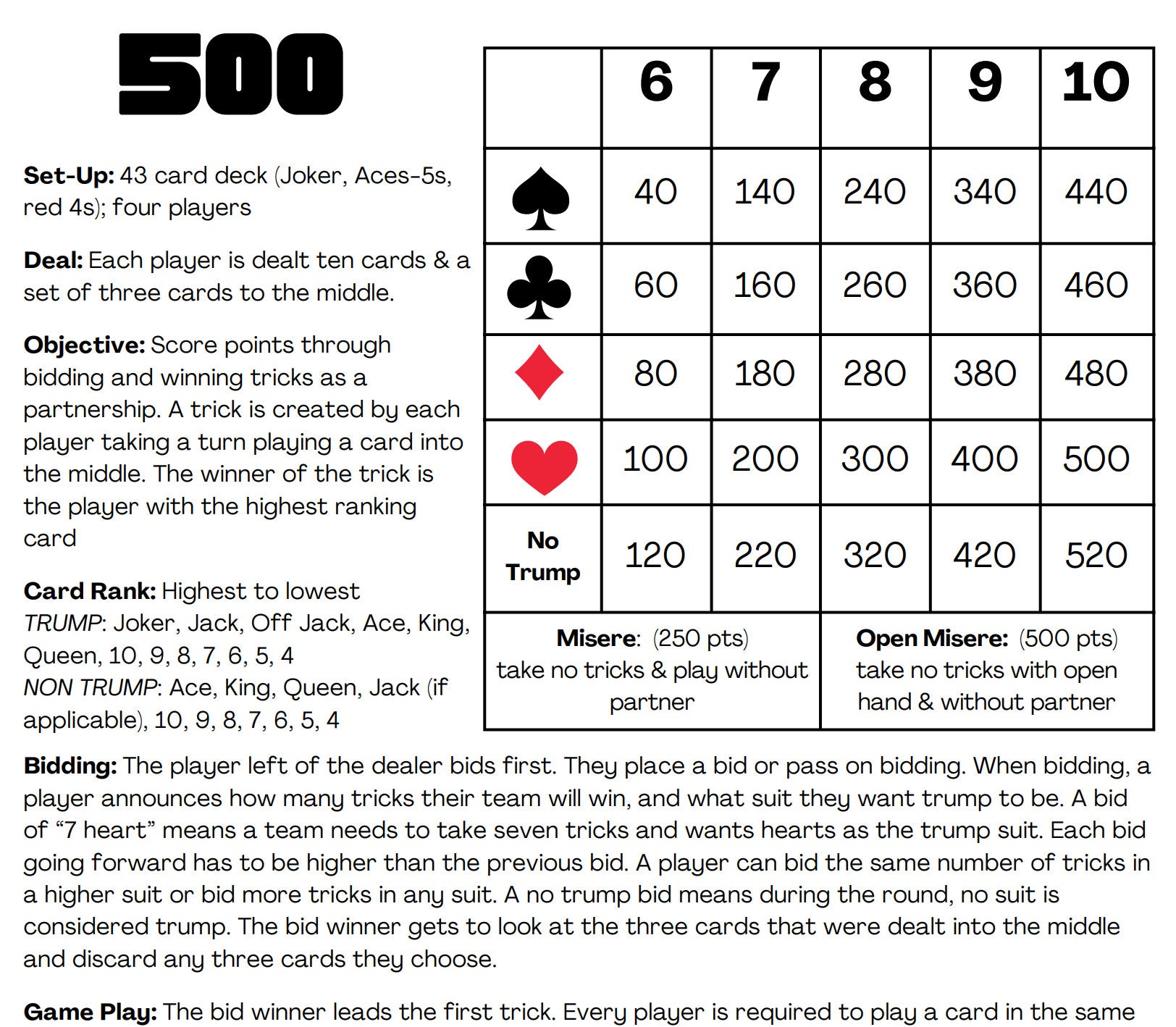 500 Five Hundred Card Game Rules Scorecard PDF Printable Etsy
