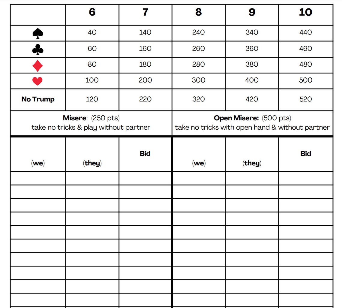 500 Five Hundred Card Game Rules Scorecard PDF Printable Etsy 500-five-hundred-card-game-rules-scorecard-pdf-printable-etsy