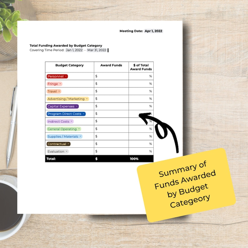 Grant funding budget category summary showing personnel, travel, marketing, program, and evaluation categories