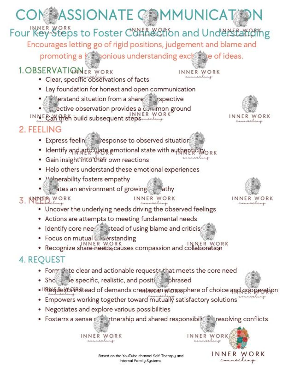 Compassionate Communication and Core Needs Counseling PDF - Etsy