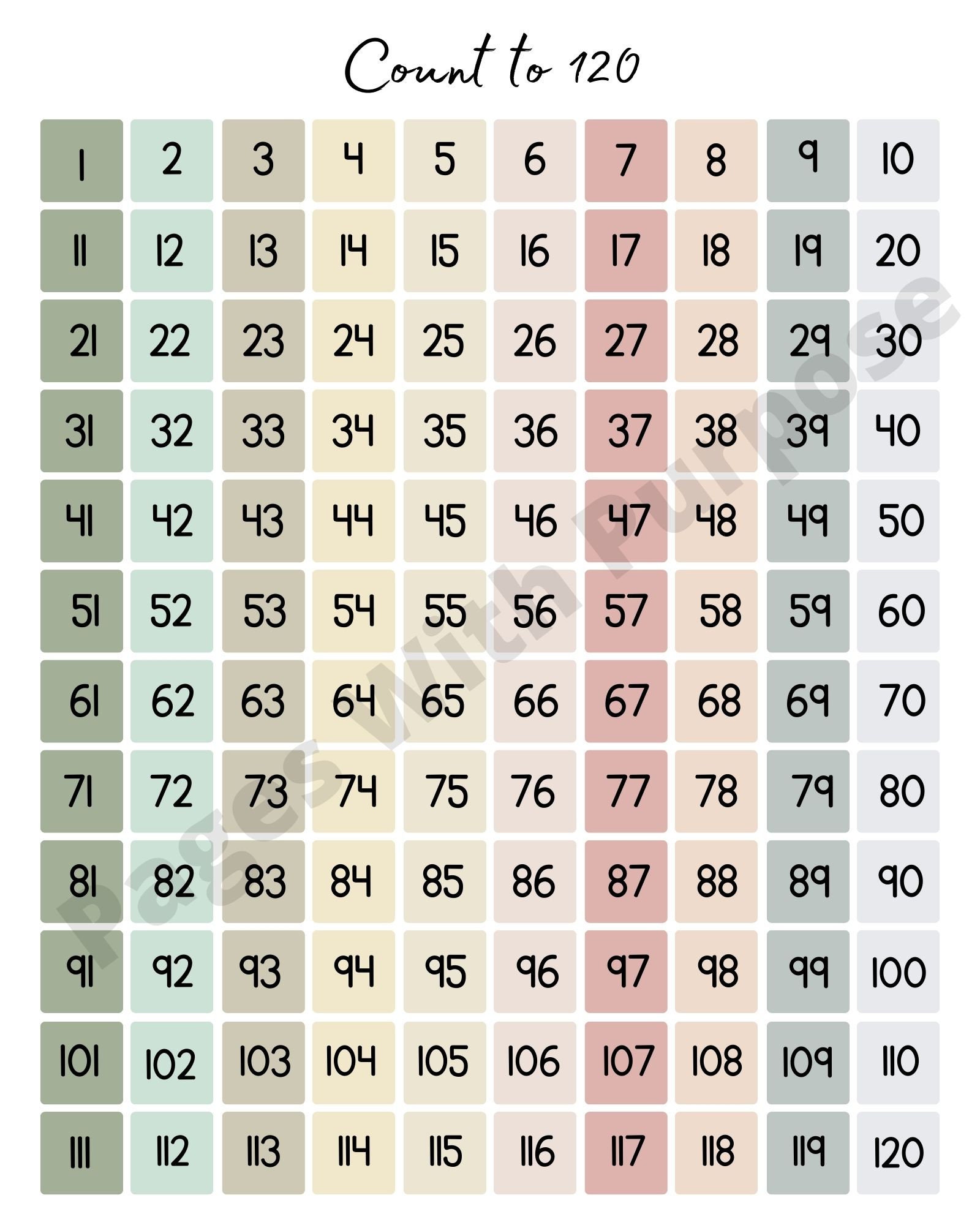 Hundreds Chart Numbers 1-120 Chart Classroom Poster - Etsy