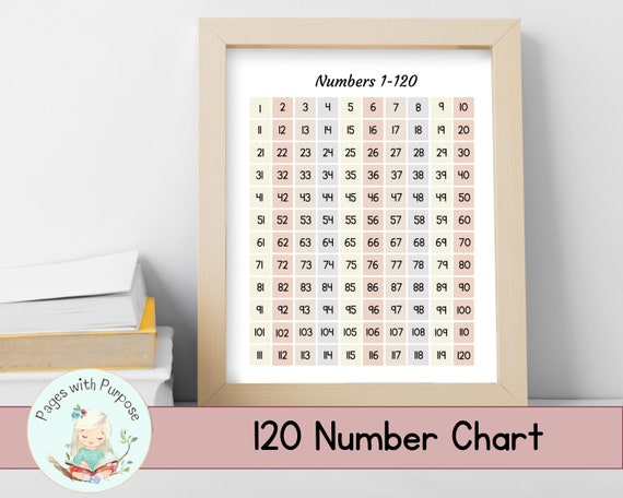 hundreds chart numbers 1 120 chart classroom poster etsy canada