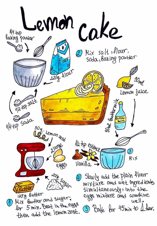Lemon Cake Recipe Print. Recipe Illustration Lemon Cake. Watercolor ...