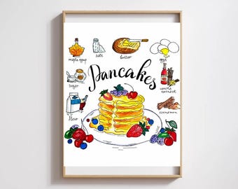 Pancakes Art Recipe Illustration. Pancakes Wall Art Poster. Kitchen Wall Art Decor. Food Art Poster. Instant Download.Digital Poster.