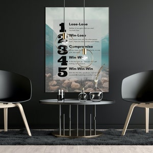 May include: A black and white poster with a blue and green landscape in the background. The poster lists five different types of conflict resolution strategies: Lose-Lose, Win-Lose, Compromise, Win-Win, and Win-Win-Win. Each strategy is numbered 1 through 5.