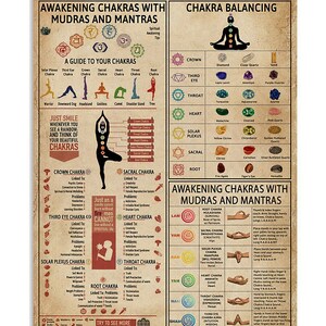 7 Chakras Knowledge Poster Yoga Poster Yoga Knowledge Seven - Etsy Canada