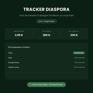 Peut inclure: Un tableau de bord numérique vert foncé intitulé TRACKER DIASPORA avec le sous-titre Frais de transfert & épargne famille en un coup d'œil. Il inclut la compatibilité Excel + Google Sheets, des champs de données et un comparateur de frais.