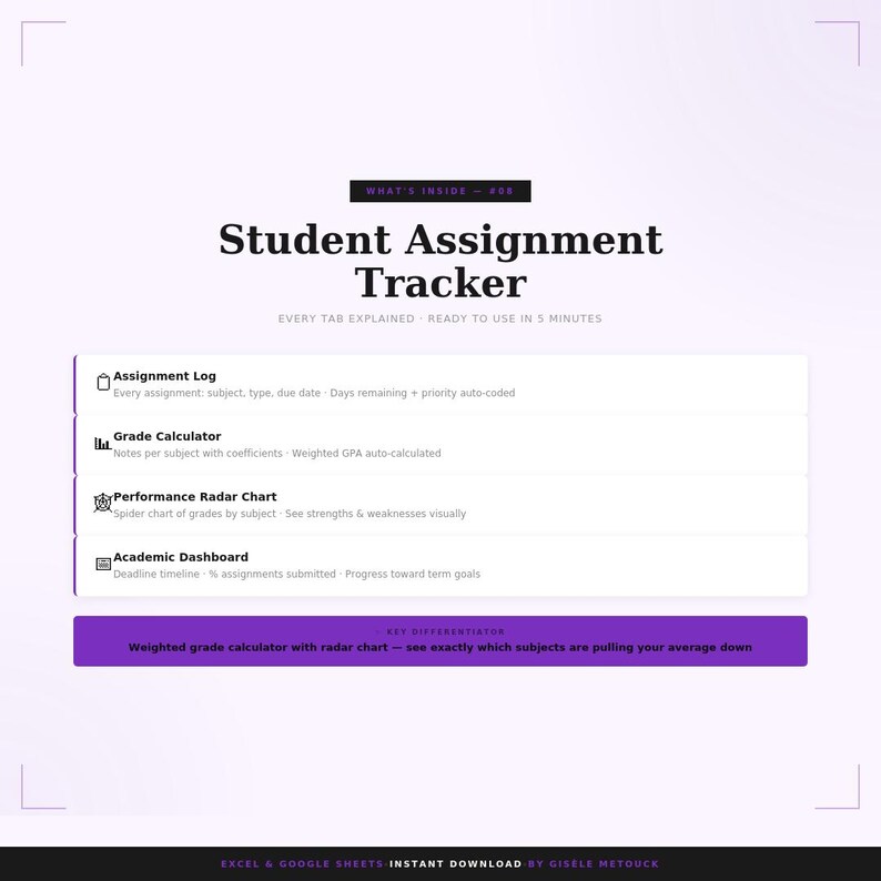 Student Homework & Grade Tracker in Excel | Average Calculator + School ...