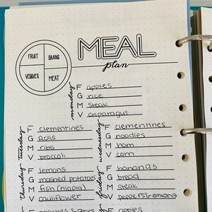May include: A weekly meal plan written in black ink on a white page. The meal plan is divided into days of the week, with each day listing a fruit, grain, meat, and vegetable. The meal plan is organized in a circle with four sections labeled "fruit", "grains", "veggies", and "meat".
