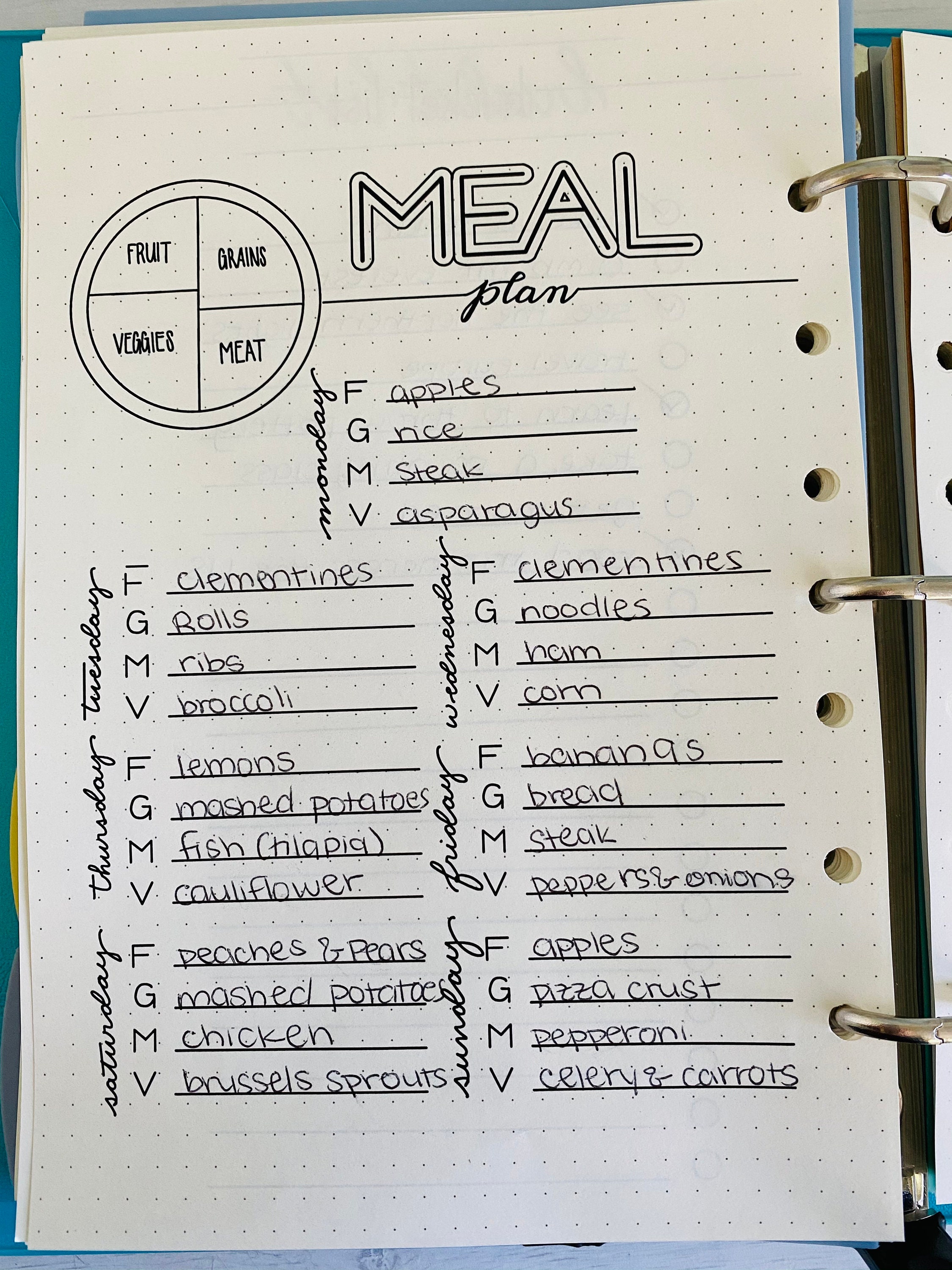 Printable My Plate Meal Planner for Bullet Journal Etsy