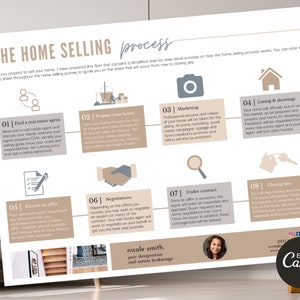 May include: A beige and gray infographic with the title "The Home Selling Process". The infographic outlines the steps involved in selling a home, including finding a real estate agent, preparing the home, marketing, listing and showings, receiving an offer, negotiations, going under contract, closing day, and a photo of a real estate agent.
