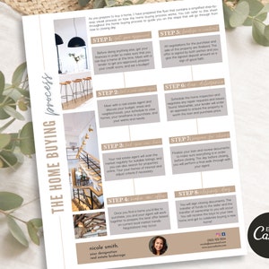 May include: A beige and brown infographic with the title "The Home Buying Process" and eight steps to buying a home. Each step is illustrated with a photo of a home interior. The infographic includes the text "Edit in Canva".