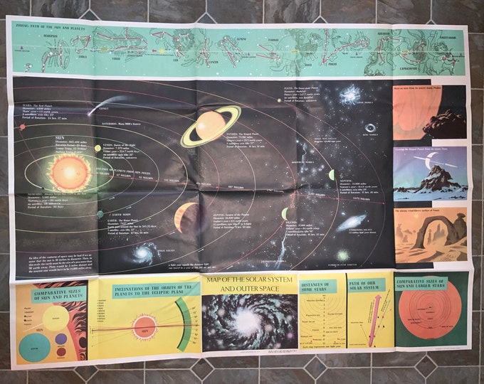 4ft Vintage Giant Map Solar System Vintage Large Wall Art Poster Print ...
