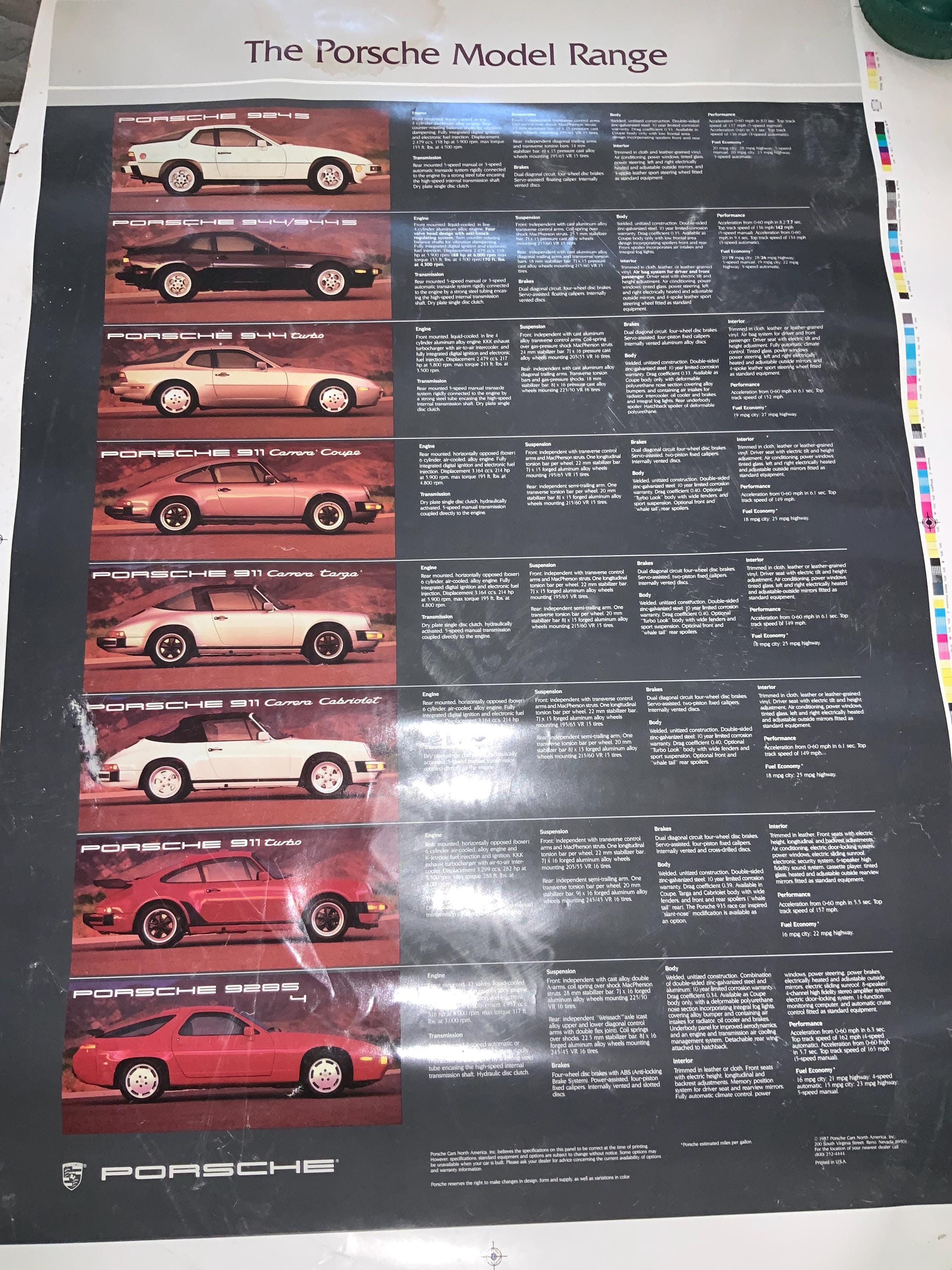 Ponferrada Markページ Test Print Porsche Model Range 24