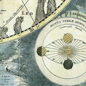 K&ouml;nnte beinhalten: Eine Vintage-Illustration eines geozentrischen Modells des Sonnensystems. Die Sonne ist als gelber Kreis mit einem Gesicht dargestellt, und die Erde umkreist sie. Die Illustration ist von einem Kreis mit dem Text "MOTUS TERRE ANNUI CIRCA SOLEM" und "Controverfia Secunda." umgeben.