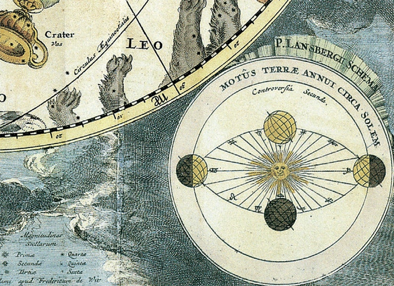 K&ouml;nnte beinhalten: Eine Vintage-Illustration eines geozentrischen Modells des Sonnensystems. Die Sonne ist als gelber Kreis mit einem Gesicht dargestellt, und die Erde umkreist sie. Die Illustration ist von einem Kreis mit dem Text "MOTUS TERRE ANNUI CIRCA SOLEM" und "Controverfia Secunda." umgeben.