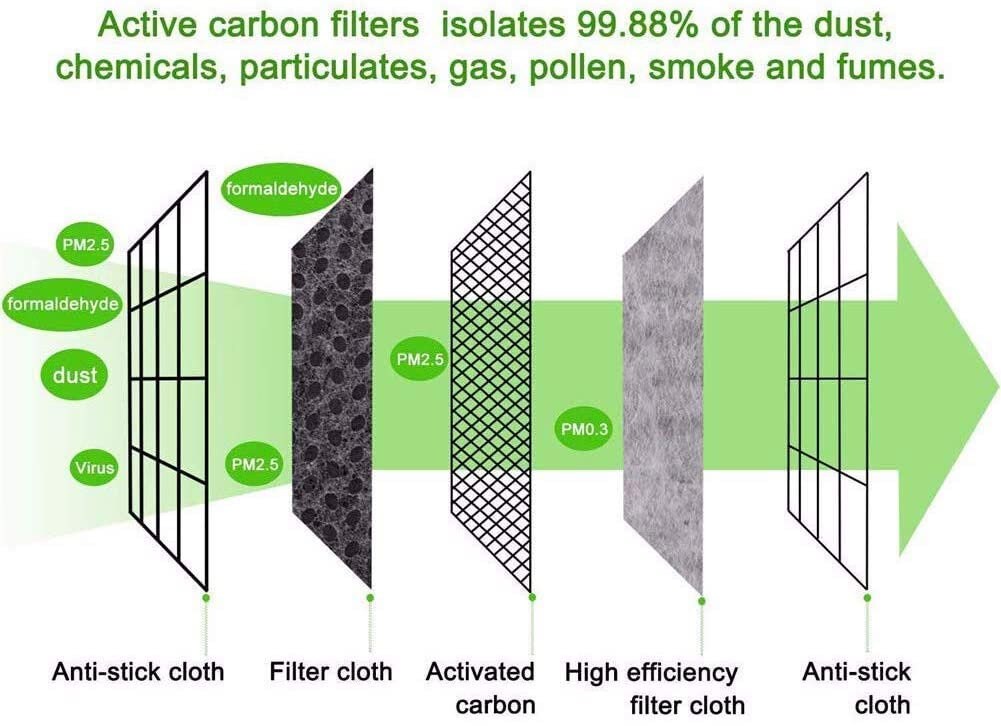 FILTRO CARBONI ATTIVI RENAULT Captur Serie 149503989R (13 - Foto 4