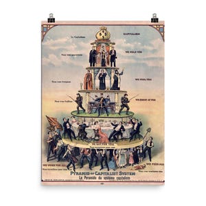 1911 Pyramid of Capitalist System Poster: Historical Socialist Decor