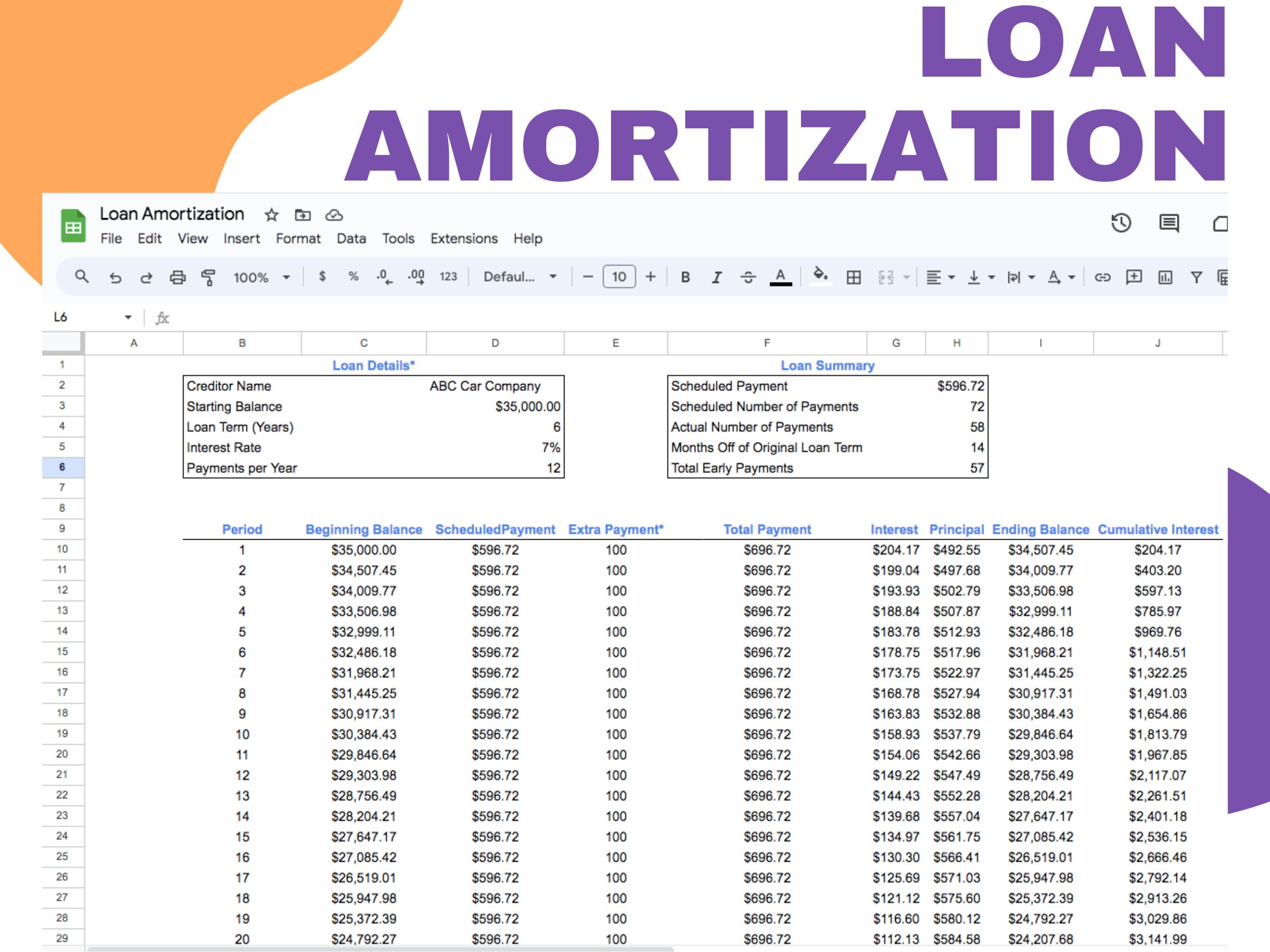 Amortization Schedule Google Sheets, Amortization Table for Loans, Car