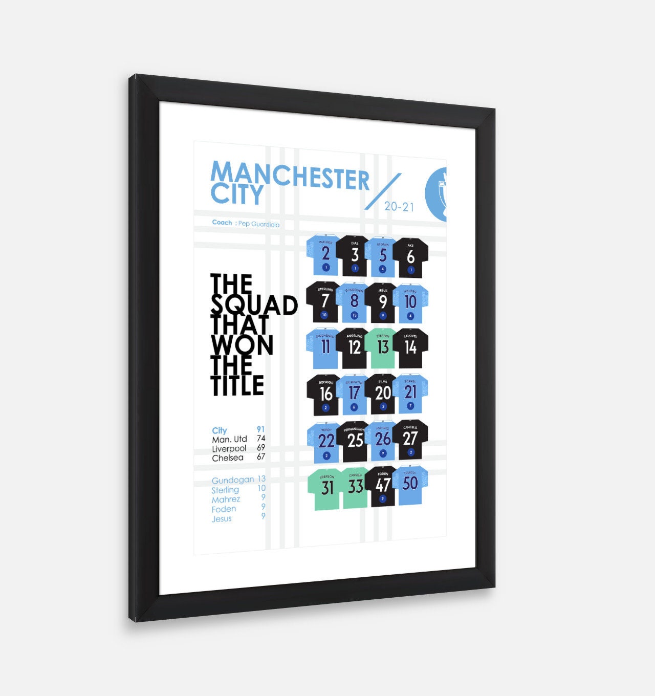 Man City Champions Poster Man City Champions Print Man City | Etsy