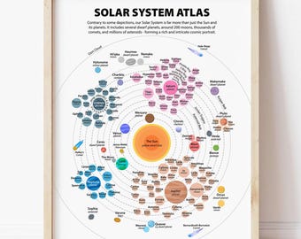 Plakat Układu Słonecznego: Kosmiczna sztuka ścienna, plakat z planetami, sztuka astronomiczna, mapa Układu Słonecznego NASA, plakat z naukami o niebie