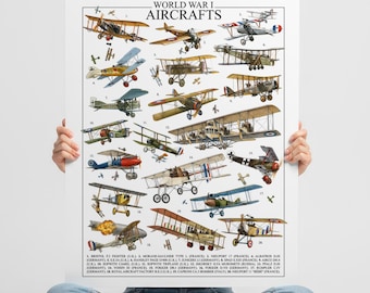 WW1 Aircrafts Poster: Vintage Aviation Wall Art - Plane Poster (Digital Download)