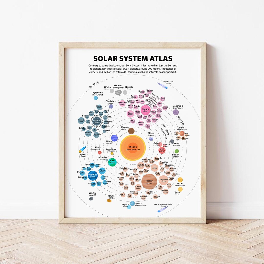 Solar System Poster: Space Wall Art, Planets Poster, Astronomy Art ...