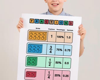 Fractions Poster | Math Classroom Theme (Digital Download)