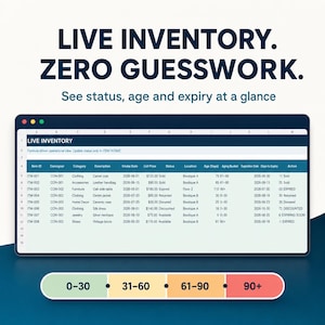 May include: A digital spreadsheet titled LIVE INVENTORY displaying columns for Item ID, Consignor, Category, Description, Intake Date, List Price, Status, Location, Age, Aging Bucket, Expiration Date, and Days to Expiry, with a color-coded legend below.